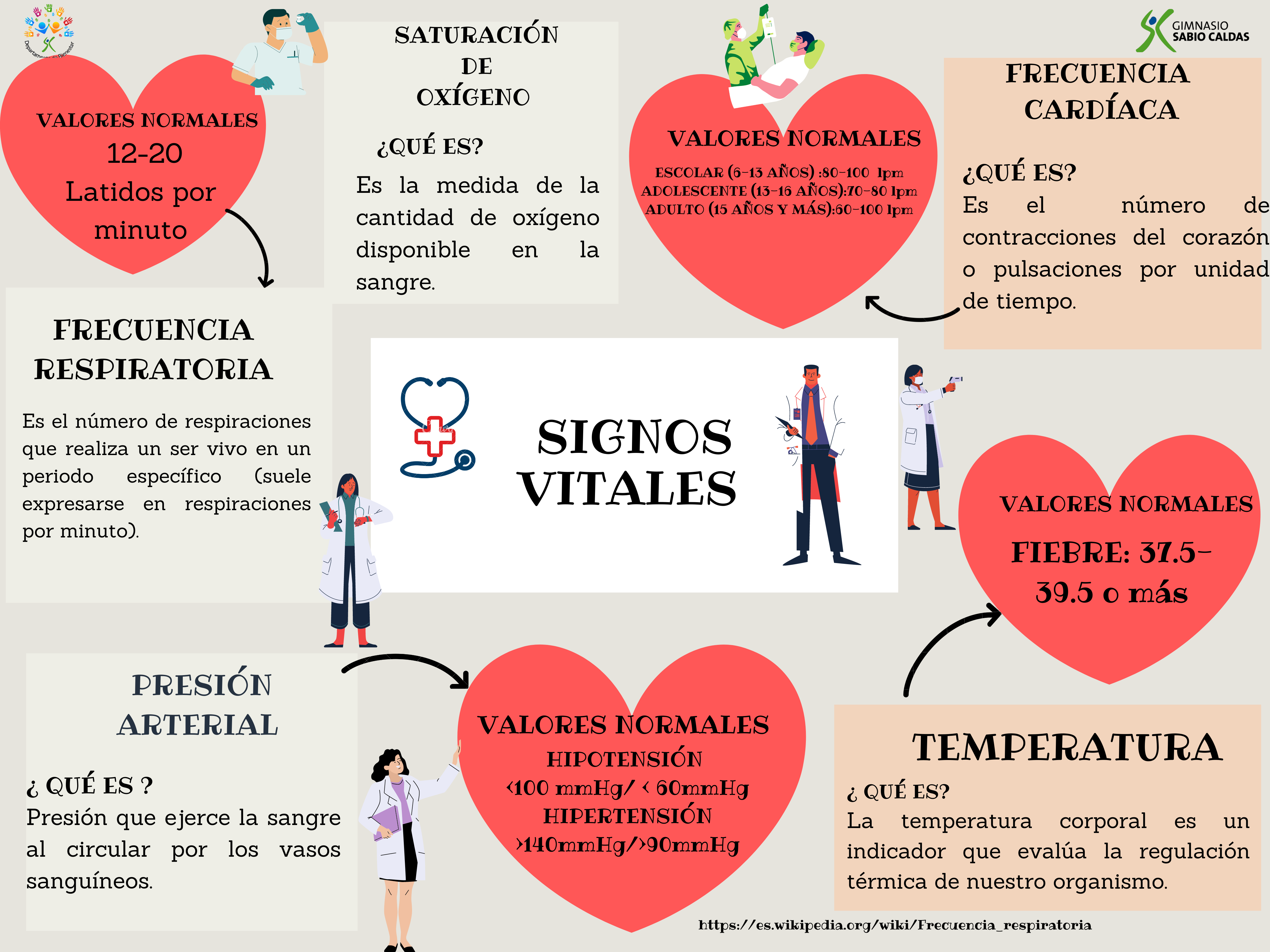 Signos Vitales Gimnasio Sabio Caldas 9818